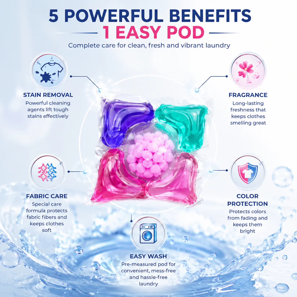 Velora™ 5-in-1 Laundry PowerPods Pro (Pack of 100)