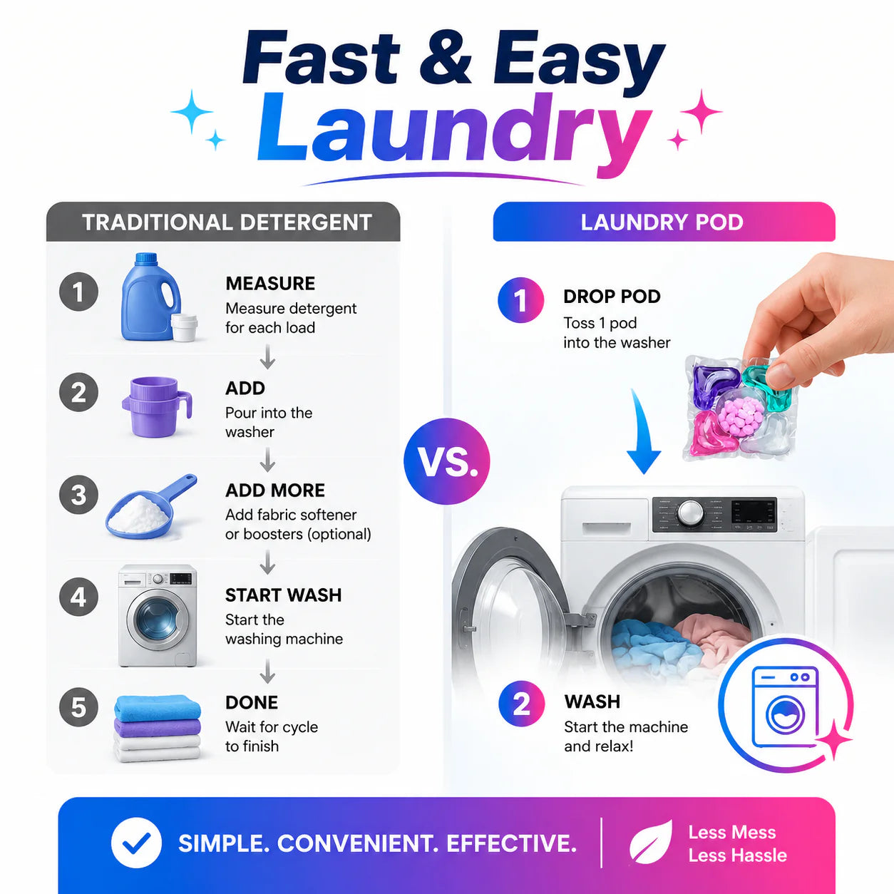 Velora™ 5-in-1 Laundry PowerPods Pro (Pack of 100)